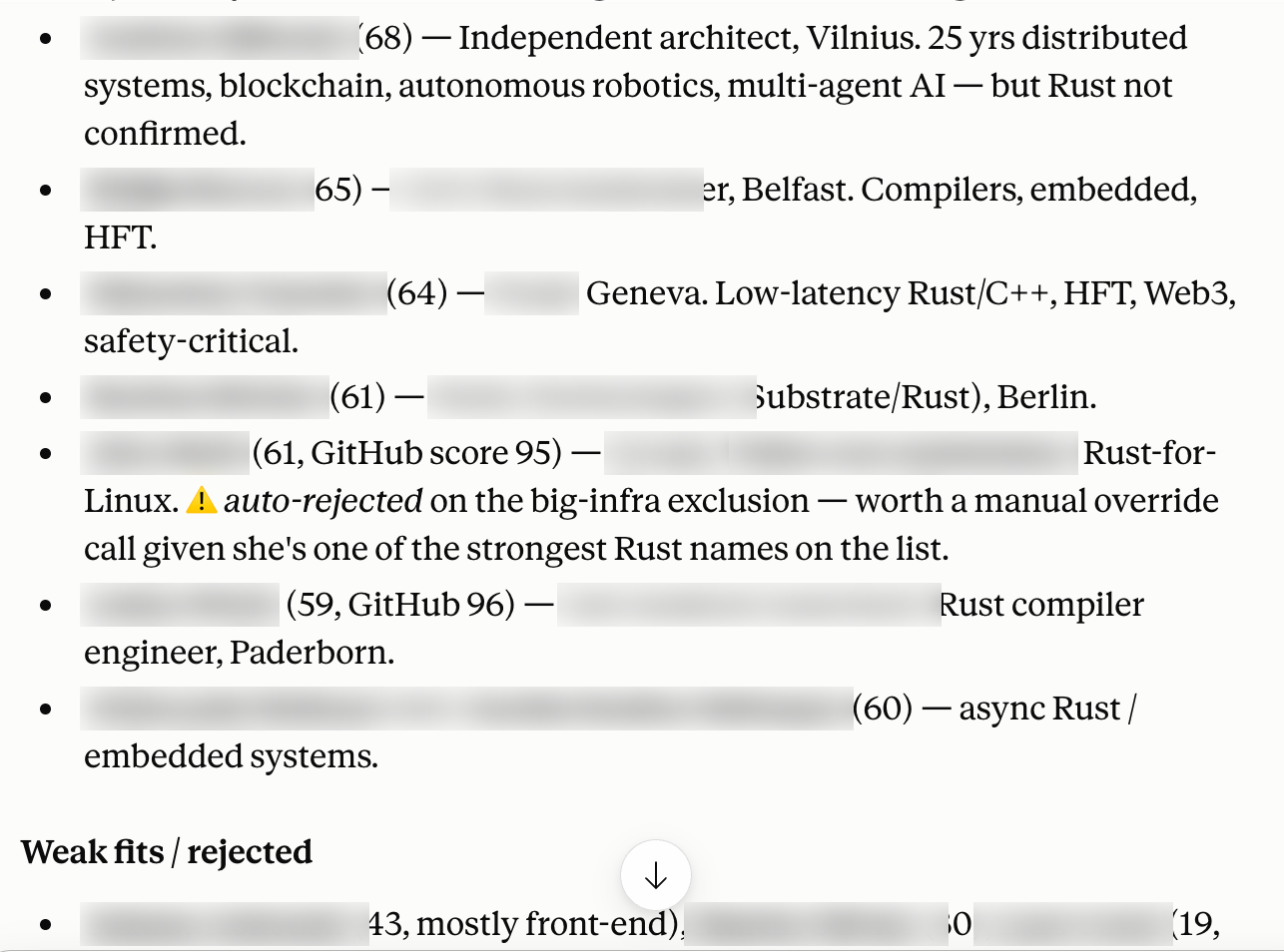 Talent Intelligence shortlist showing potential-fit candidates, including auto-rejected profiles flagged for manual override